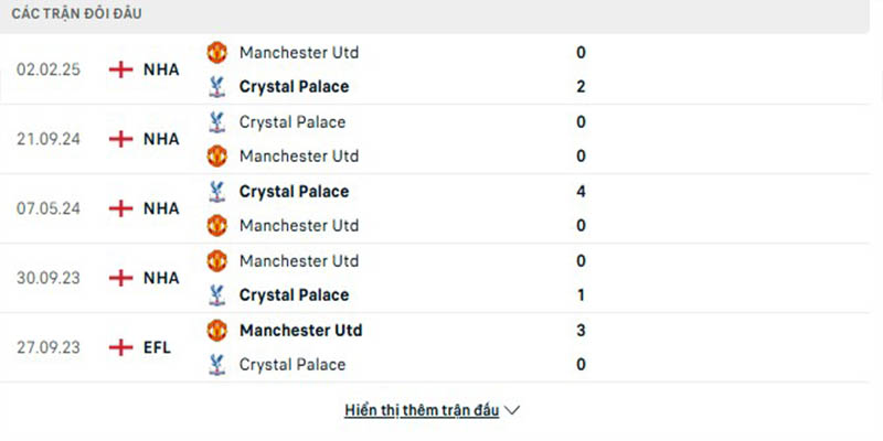 Dự đoán Crystal Palace vs Man Utd 30/11 - Vòng 13 Ngoại hạng Anh Thành tích đối đầu giữa Crystal Palace vs Man Utd trong quá khứ