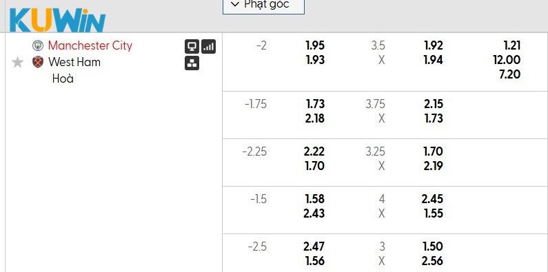 Dự Đoán Manchester City vs West Ham United 20/12 - Ngoại hạng Anh Dự đoán Manchester City vs West Ham United 20/12 qua bảng tỷ lệ